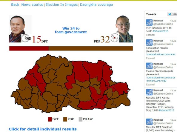 2nd Time General Election in Bhutan